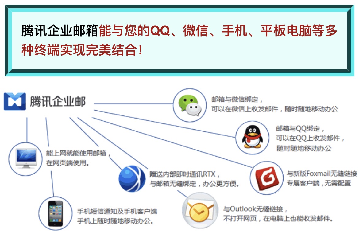 腾讯企业邮箱怎么修改密码